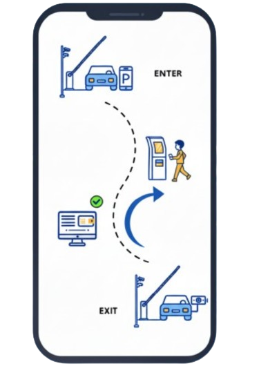 Ticketless Entry